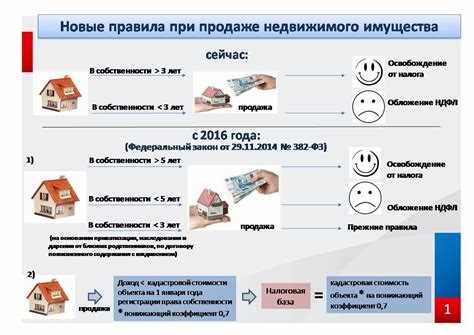 Как рассчитывается налог на прибыль при продаже коммерческой недвижимости