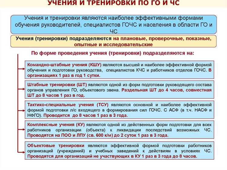 Какой нормативный правовой акт определяет группы населения подлежащие подготовке в области го Какой нормативный правовой акт определяет группы населения подлежащие подготовке в области го