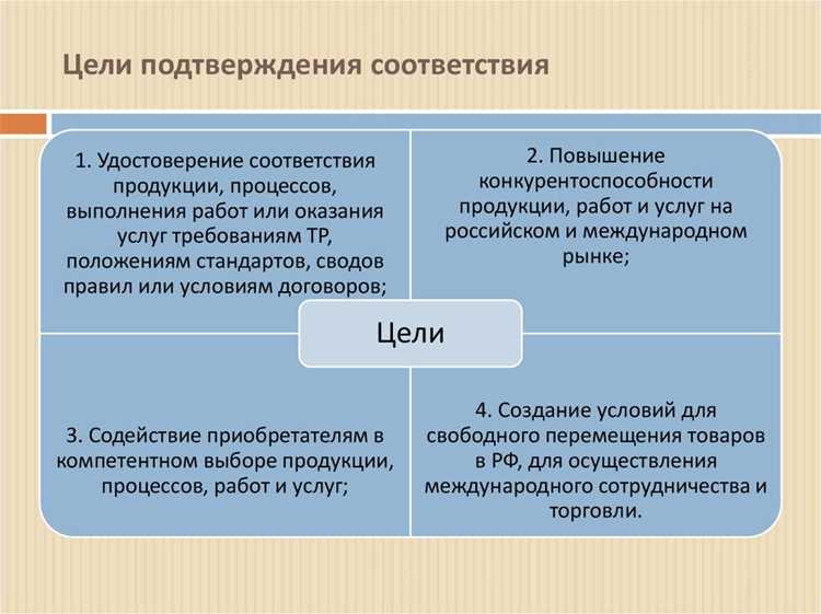 Доступность информации о правилах для всех участников