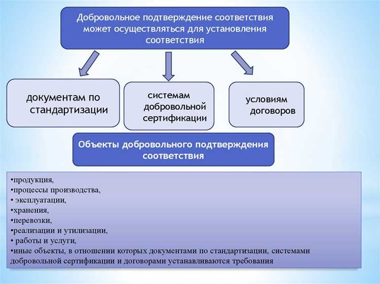 Постоянное информирование о прогрессе выполнения