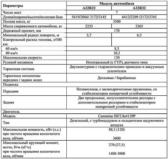 Влияние стиля вождения водителя на расход топлива