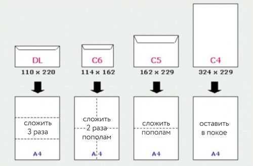 Как измерить формат А4: Рекомендации по инструментам и методам