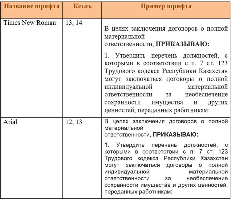 Требования к шрифтам в государственных документах