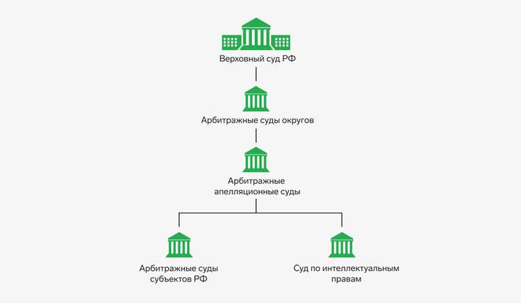 Какой судебный акт должен принять арбитражный суд округа по результатам рассмотрения заявления