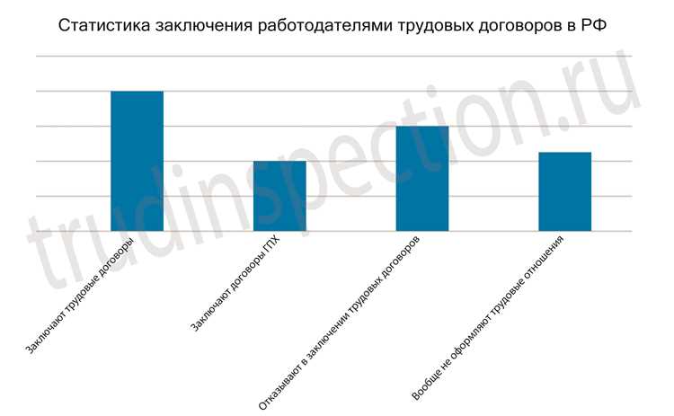 Регламентация сроков обратной связи и отчетности