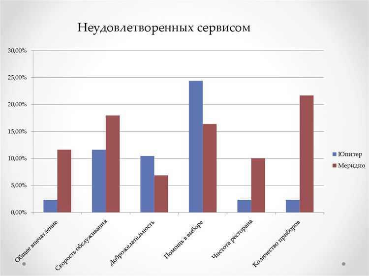 Описание границ ответственности сторон