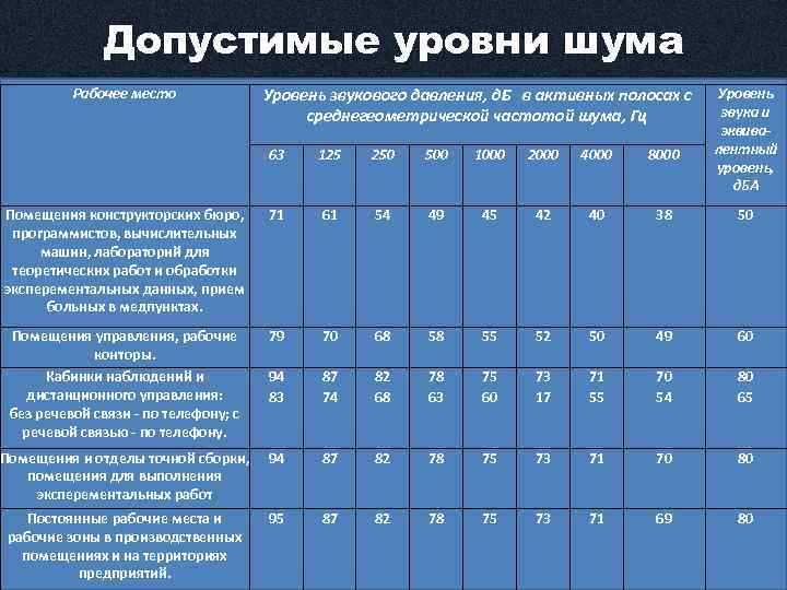 Как измерить уровень шума в домашних условиях