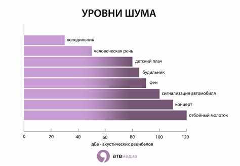 Нормативы дневного и ночного шума по СанПиН