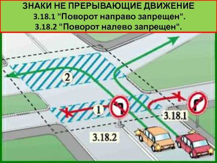 Как понять, что знак запрещает поворот налево?