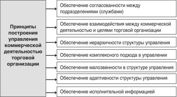Значение корпоративной культуры для достижения стратегических целей
