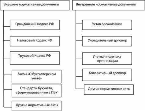 Как определить приоритеты на основе финансовых показателей