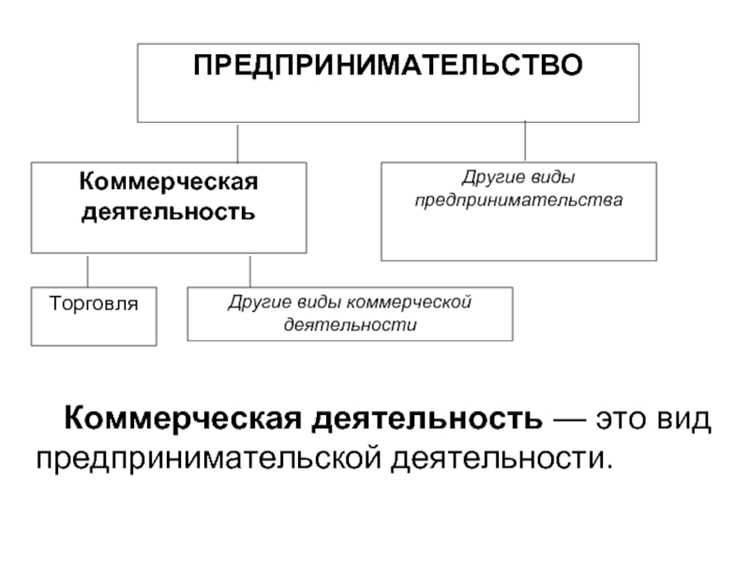 Влияние маркетинга на достижение бизнес-целей