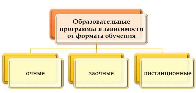 Международные образовательные программы и их адаптация в России