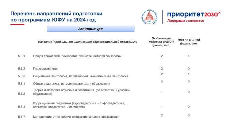 Отличия академических и прикладных образовательных программ