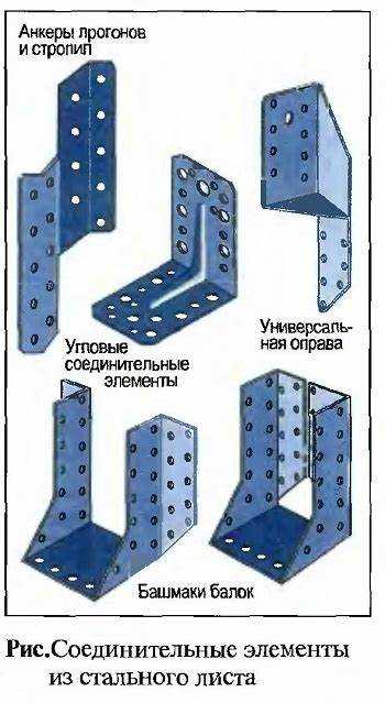 3. Принципы учета нагрузок в проектировании