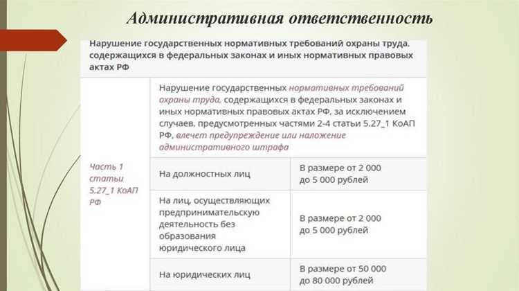 Порядок документального оформления нарушений требований инструкций