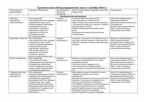 Правоспособность и её отражение в уставных документах