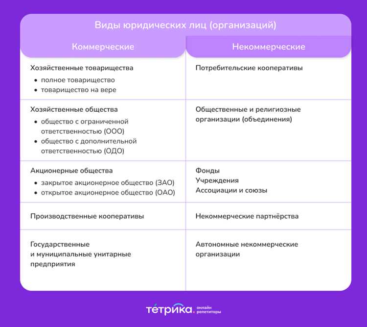 Отличия правоспособности юридического лица от дееспособности
