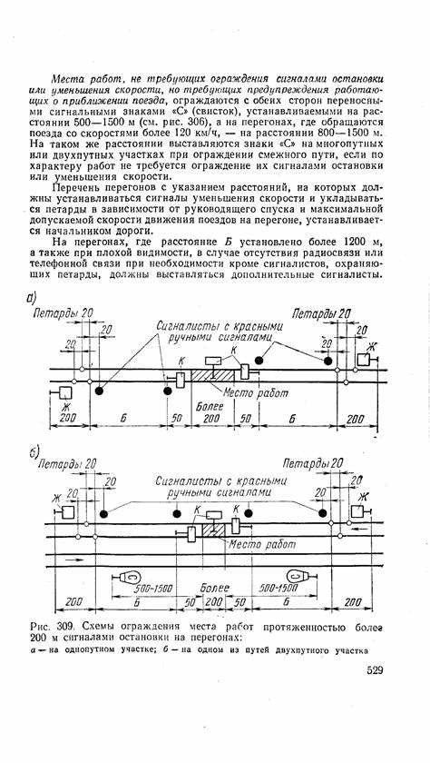 Нормативные требования к минимальной и максимальной высоте ограждений