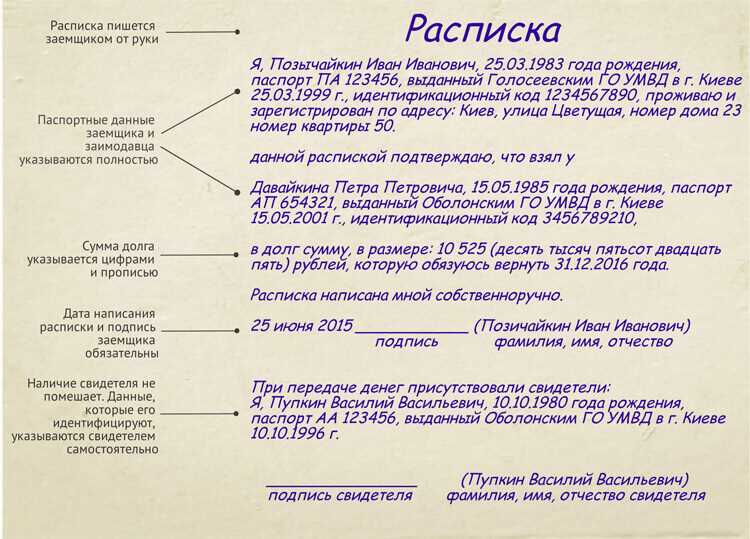 Какие требования предъявляются к расписке для признания её юридически значимой