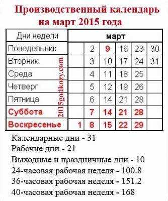 Как учитывать праздники и выходные при определении календарных дней