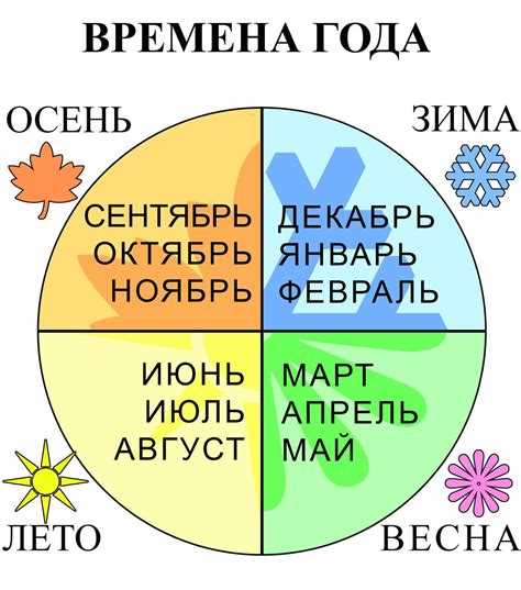 Календарный год и еще какой бывает Календарный год и еще какой бывает