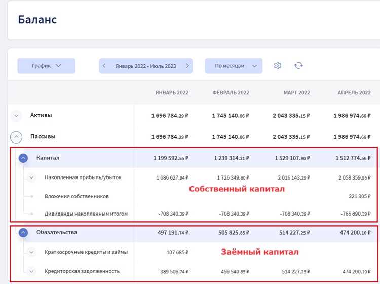 Какие документы необходимы для расчета капитала по форме 123?