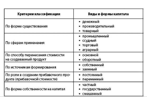 Какие ошибки могут возникнуть при заполнении формы 123?