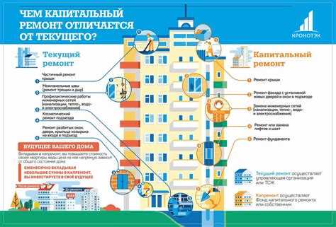 Что учитывать при составлении сметы на капитальный ремонт