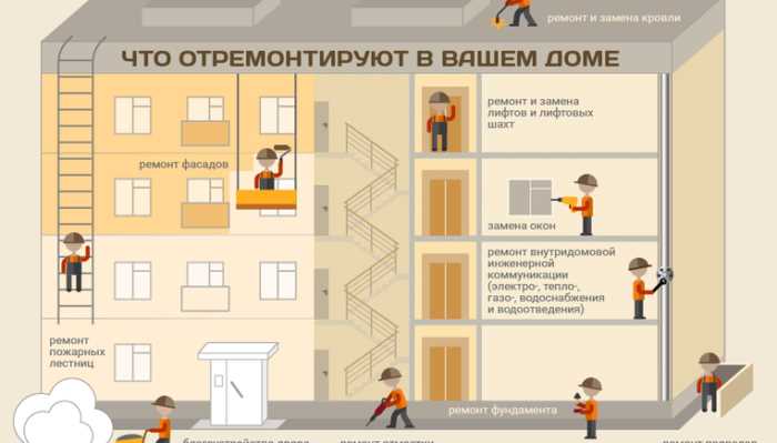 Как провести демонтаж и подготовку помещений к ремонту