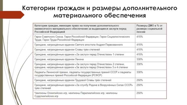 Государственные программы для лиц, находящихся в трудной жизненной ситуации