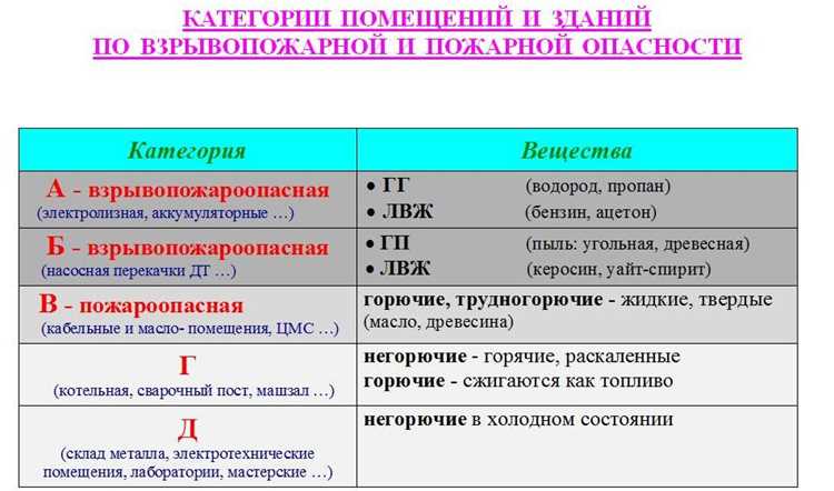 Особенности пожарной опасности твердых горючих материалов