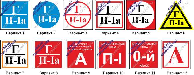 Категория д по пожарной безопасности это какие помещения