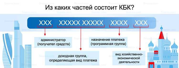 Как контролируются платежи с использованием КБК 0000000000000130