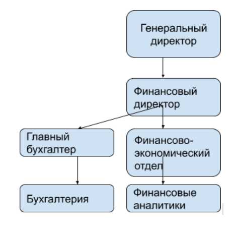 Управление финансовыми рисками и страхование