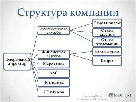 За какие категории отвечает отдел закупок За какие категории отвечает отдел закупок