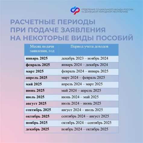 За какой период берутся доходы на пособие