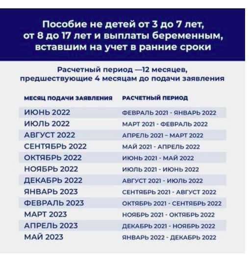Особенности учета доходов при различных видах пособий