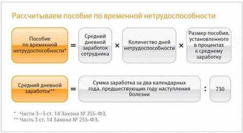 Влияние отсутствия дохода в расчетном периоде на средний заработок