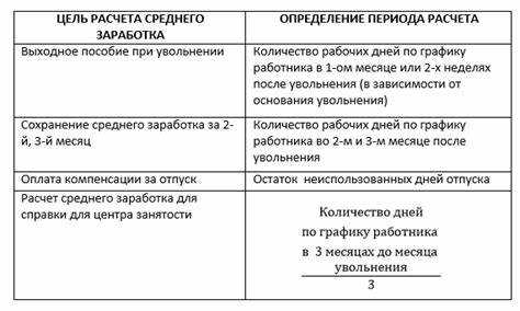 Особенности учета премий и дополнительных выплат при расчете