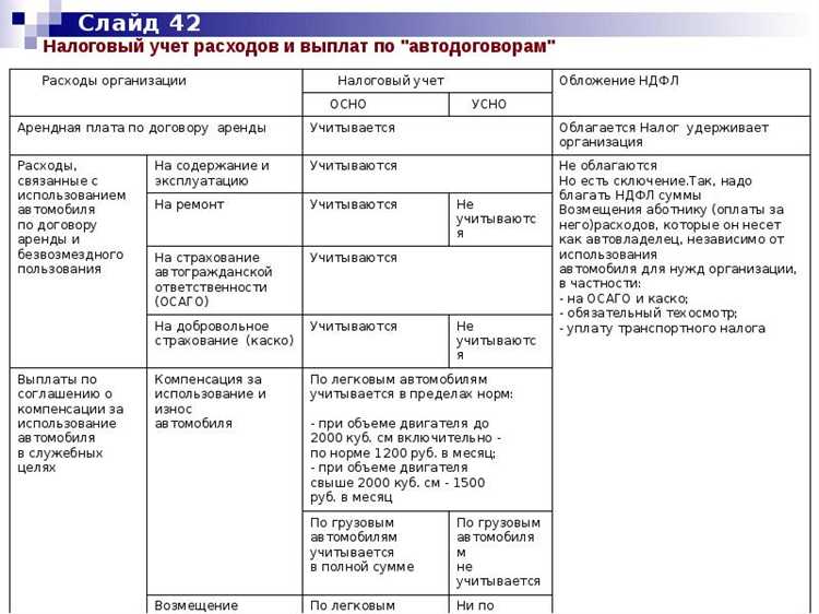 За счет чего возмещаются затраты связанные с содержанием служебного легкового автотранспорта За счет чего возмещаются затраты связанные с содержанием служебного легкового автотранспорта