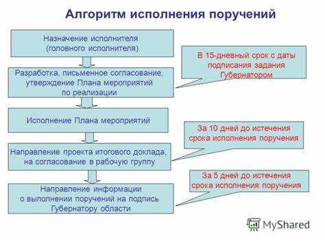 Исключения и возможности для продления сроков