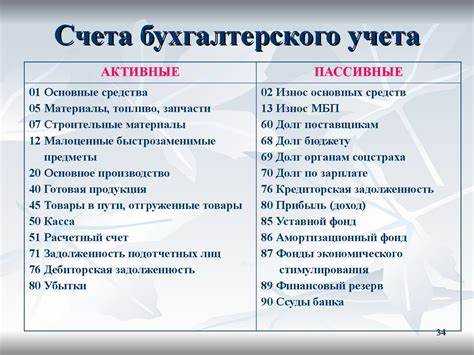 Пример отражения операций на забалансовом счете 013 в бухгалтерском учете