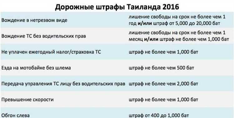 Какие документы обязательно должны быть при себе водителю кроме прав