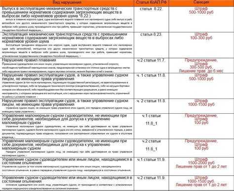 Забыл права дома какой штраф