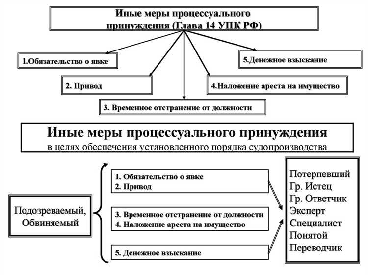 Задержание подозреваемого как мера процессуального принуждения Задержание подозреваемого как мера процессуального принуждения