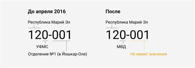 Место расположения информации о выдавшем органе в паспортах старого образца