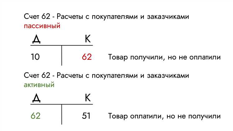 Счет для отражения займов, полученных от учредителей