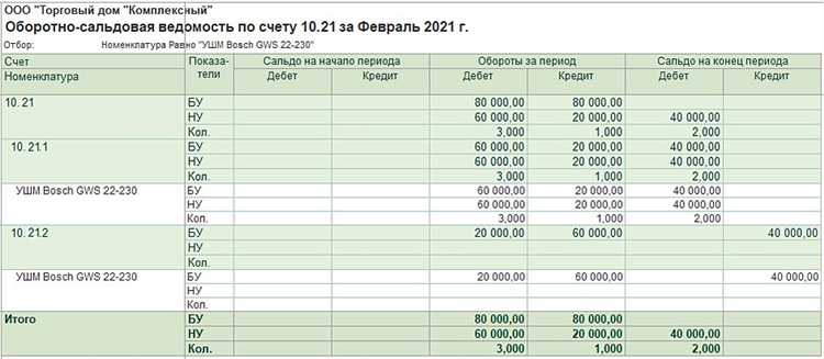 Займы какой счет в бухучете