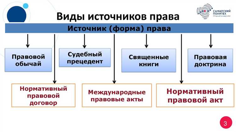 Роль закона в формировании правового порядка